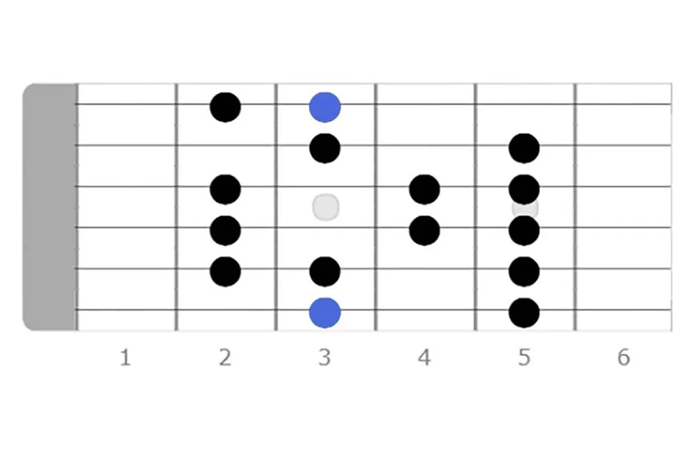 2 Octaves G Maj, relative minor, major scale descending, c major, c d e f