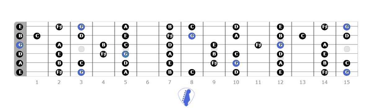 All G Maj Notes Across The Board, minor scales, middle finger, bass clef, ring finger