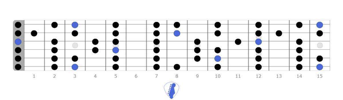 All G Major Scale Positions, c major chord, b minor chord, e minor scale, e minor chord, root notes