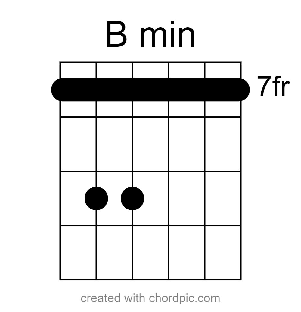 B min - black key, treble clef, scales share, two notes, black keys