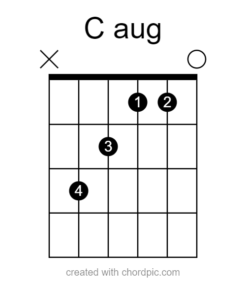 C aug, C augmented triad (C-E-G#)