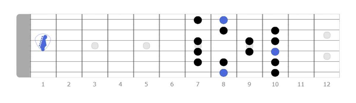 C maj 2 octaves-guitar neck scale diagrams, f g a b e f g, middle finger third fret