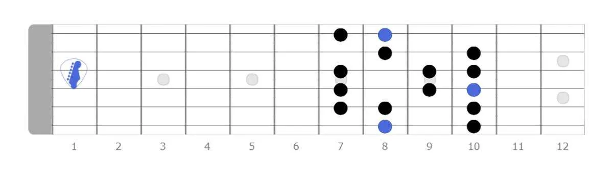C maj 2 octaves-guitar neck scale diagrams, f g a b e f g, middle finger third fret