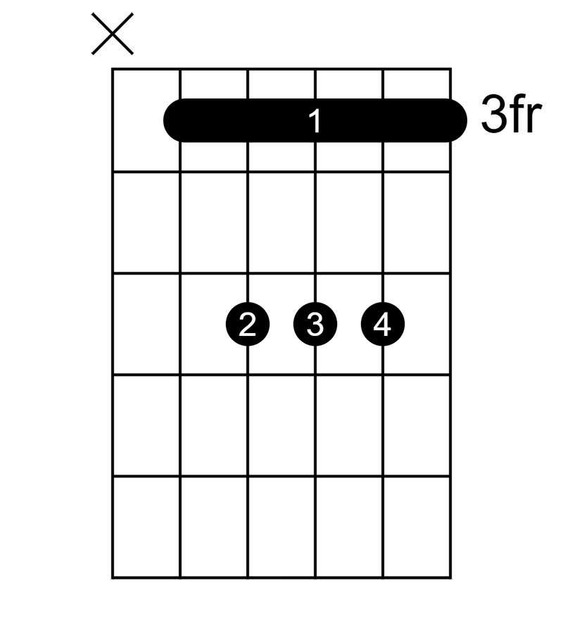 C maj chord 2-scale position, same note, one fret, play guitar