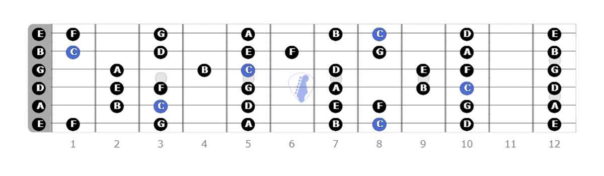 C maj-f g a b minor scales, practice scales