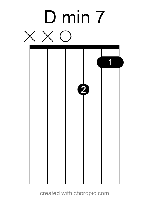 d minor 7 easy chord