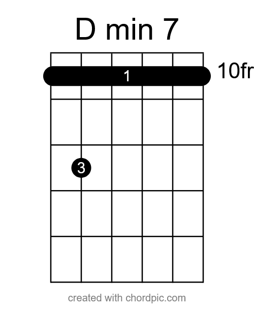 D minor 7 guitar chord