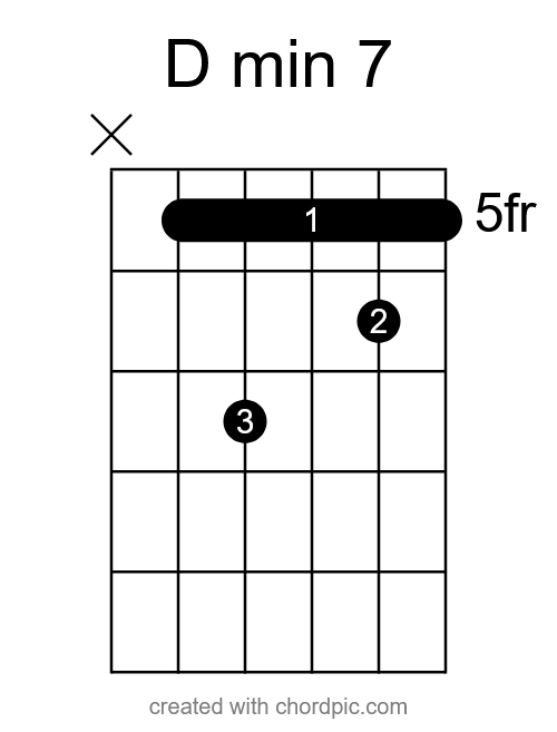 D minor 7 easy guitar chords
