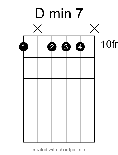 D minor 7 guitar chords easy