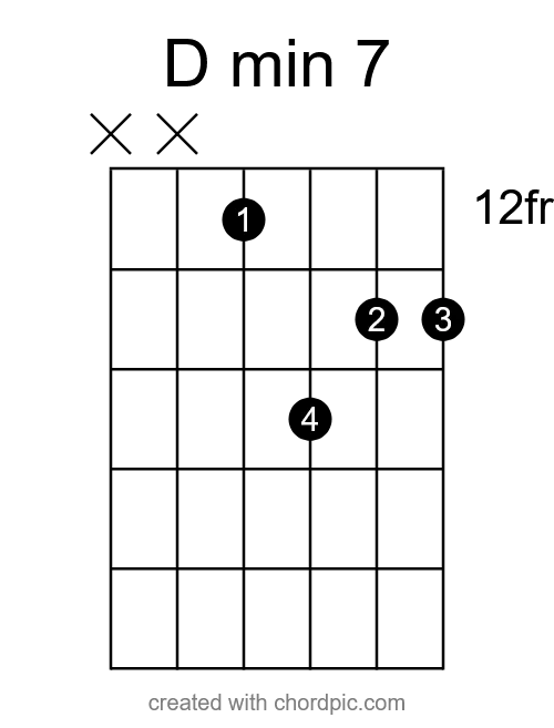 How to play dmin7 on guitar