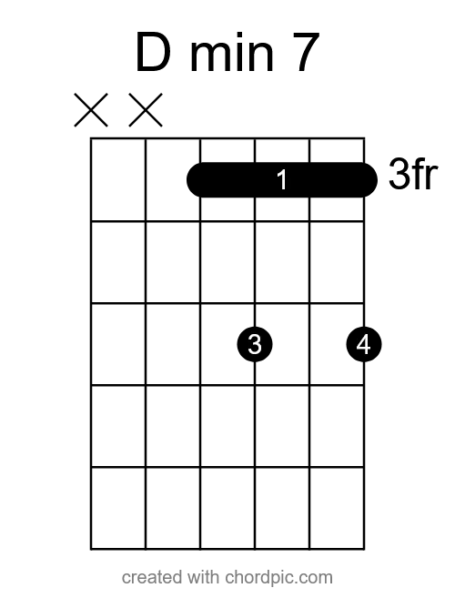 D minor 7 guitar chords