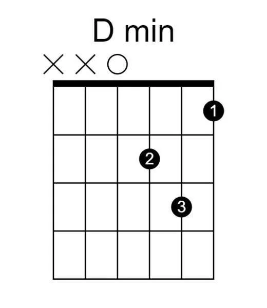 d minor guitar chord