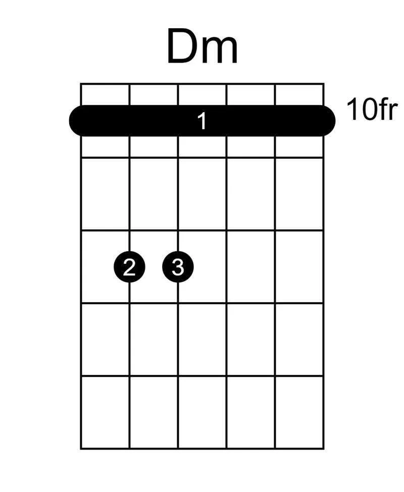 Dm-relative minor, third finger, practice routine