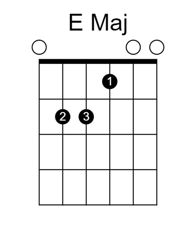 E Maj Open-open string, easy guitar chords, beginner guitar chords, music teacher