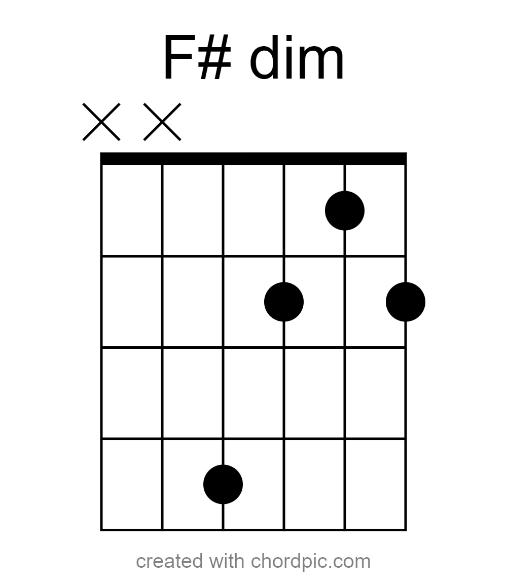 F# dim - tenor clef, alto clef, scale degrees, g a b c b c d e, music theory
