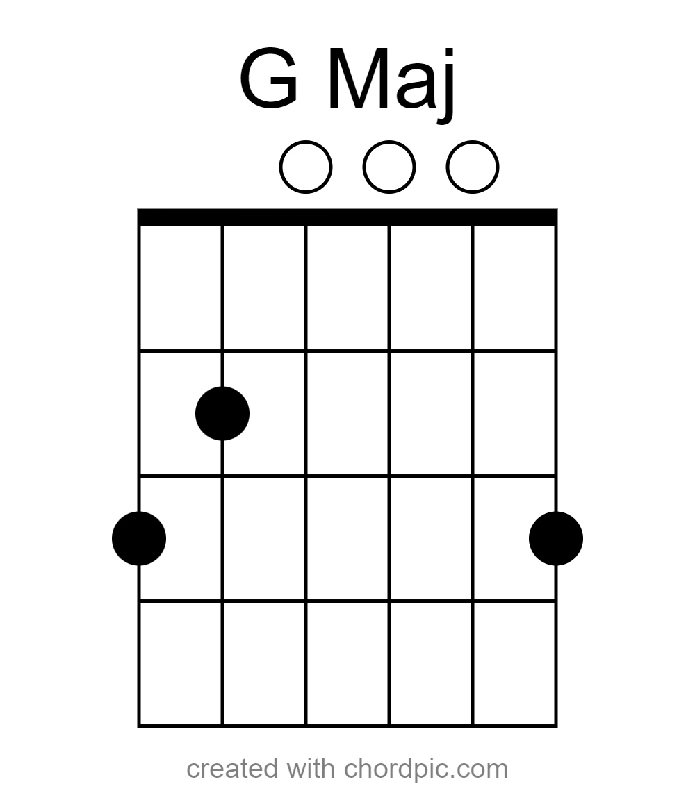 G Maj - bass clef, index finger, note names, piano keyboard
