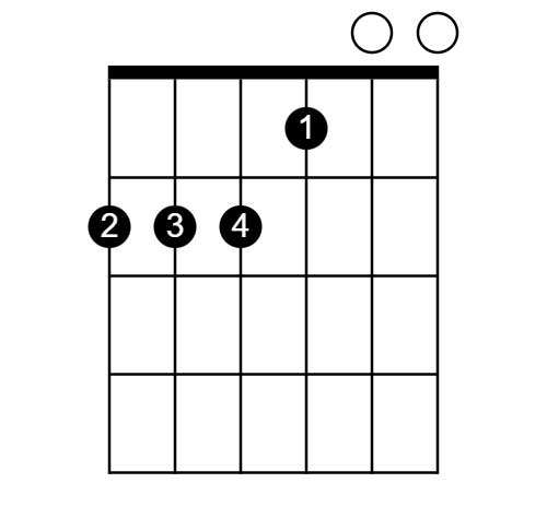 Open E Chord electric guitars, altered tunings, alternative tunings, other alternate tunings