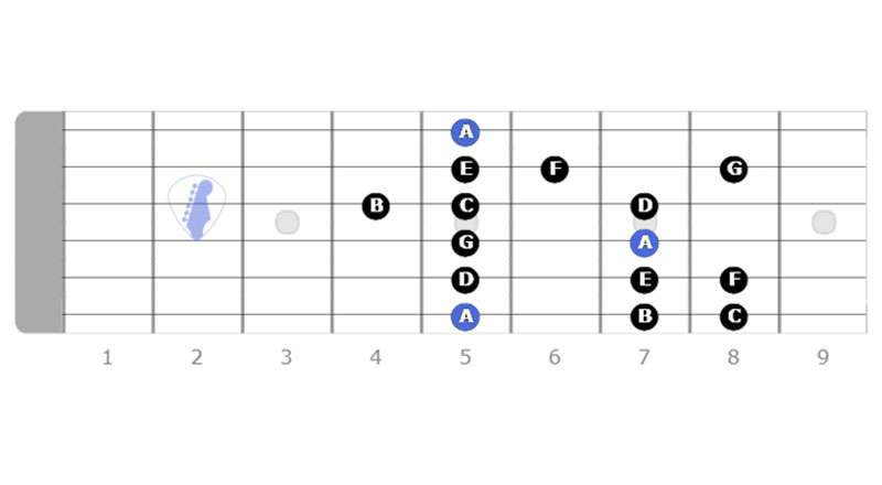 a minor scale 2 octave position