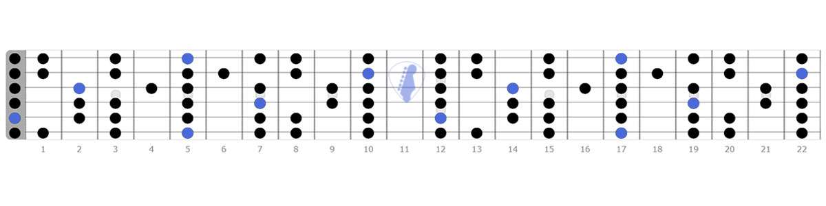 a natural minor guitar scale full fretboard root notes