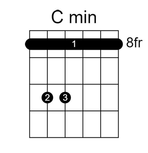 c minor guitar chord
