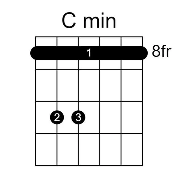 c minor guitar chord