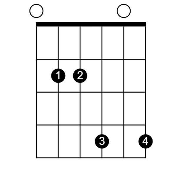 e chord, rolling stones, chord makes, chords, songs