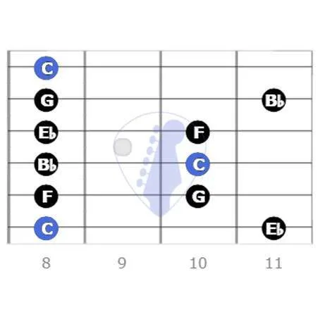 minor pentatonic scale, scale ascending, all the scales, played scales, one scale, minor pentatonic