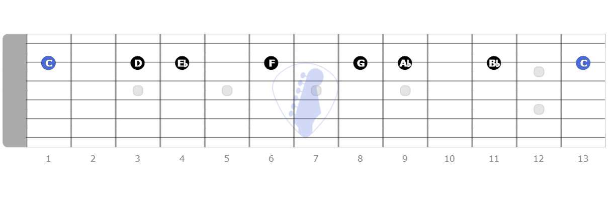 C minor scale guitar scales, root note, scale shapes, same note, learn scales, practice guitar scales