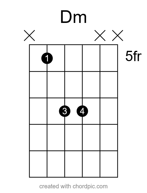 D minor power chord