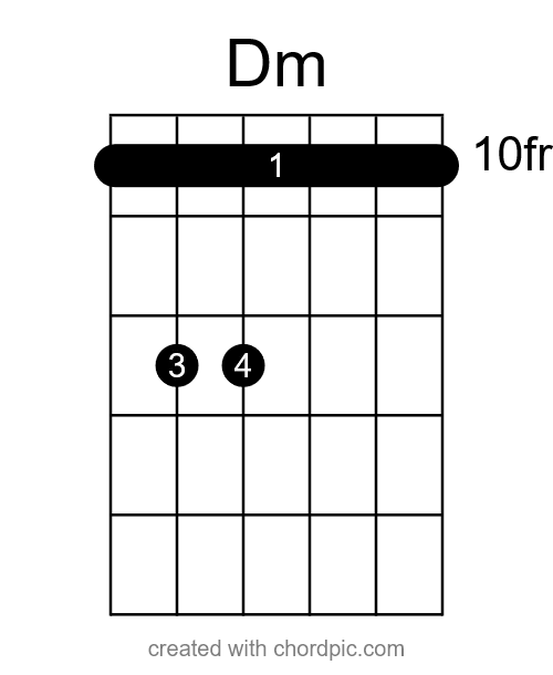 Easy Dm Chord