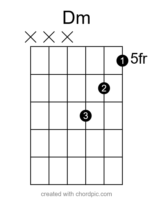 Easy ways to play Dm