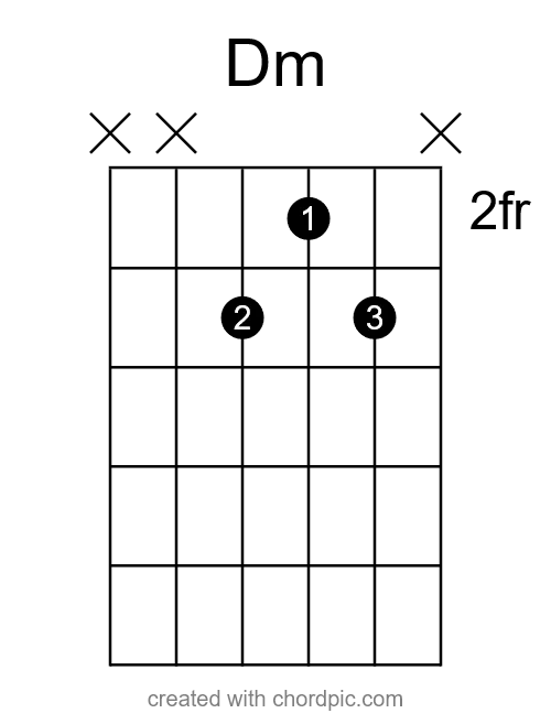 Dmin easy ways to play