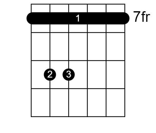 bar chord, chord diagram, first barre chord, different tonal quality, bm chord guitar