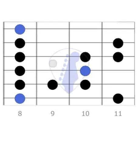 blues, root note, minor pentatonic scale, minor pentatonic pattern, sounds confusing, seven notes, root notes