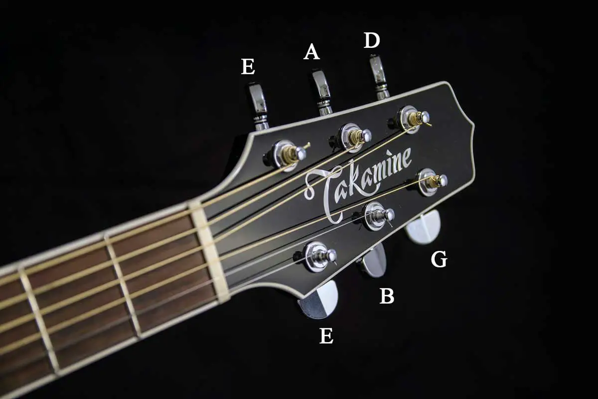 guitar string, string names, open strings, b note, musical alphabet, guitar fretboard, play guitar, single note