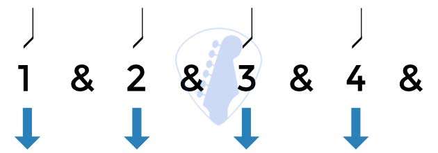 Guitar strum pattern 1