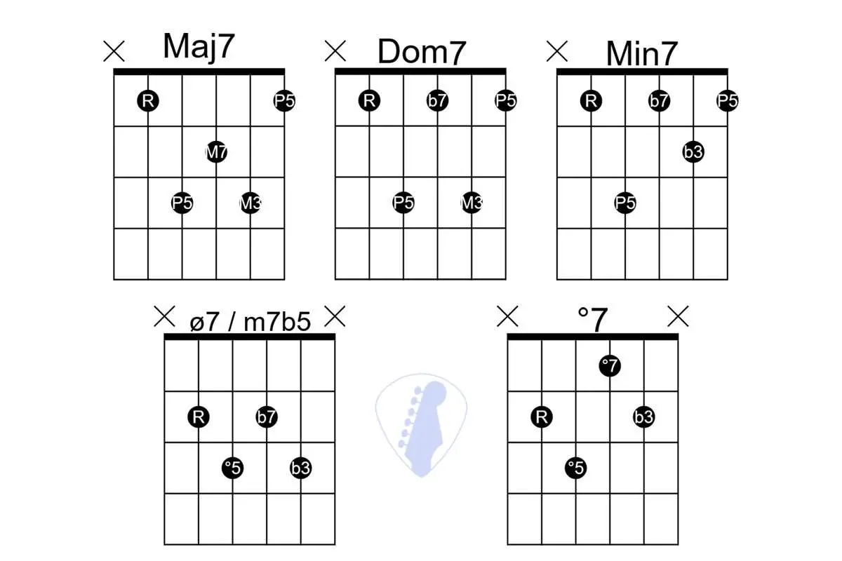 7th chord diagrams