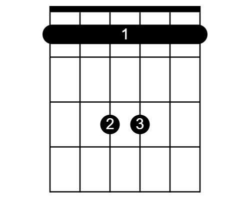 Fsus4 Barre chord diagram, create movement, sus4 chord, letter name sus4 sus2