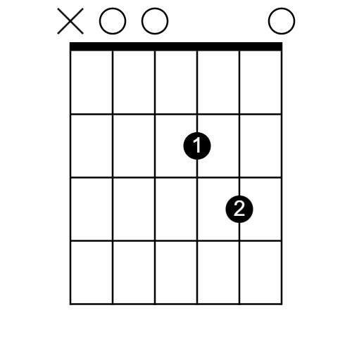 asus4 chord diagram open, sus chord, chord theory, root note