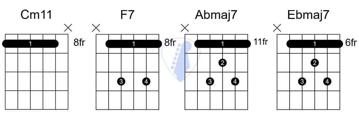 lofi chord progressions