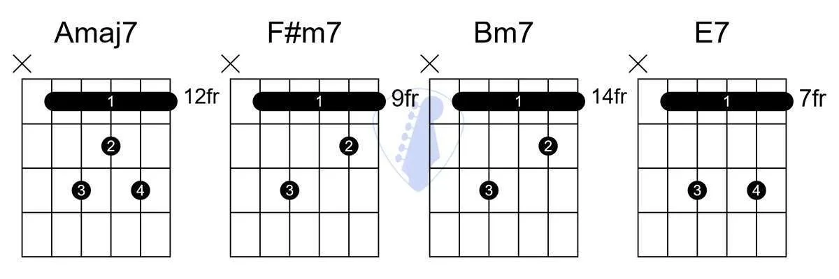 easy lo fi chord progression