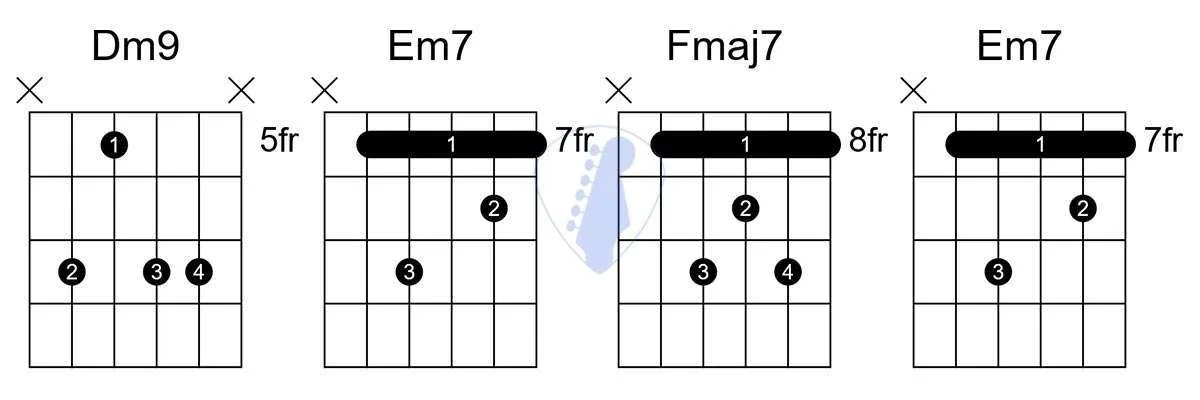 lo fi progression guitar