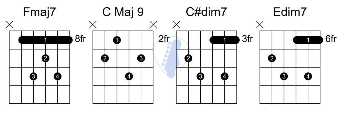 Lo fi progression for guitar