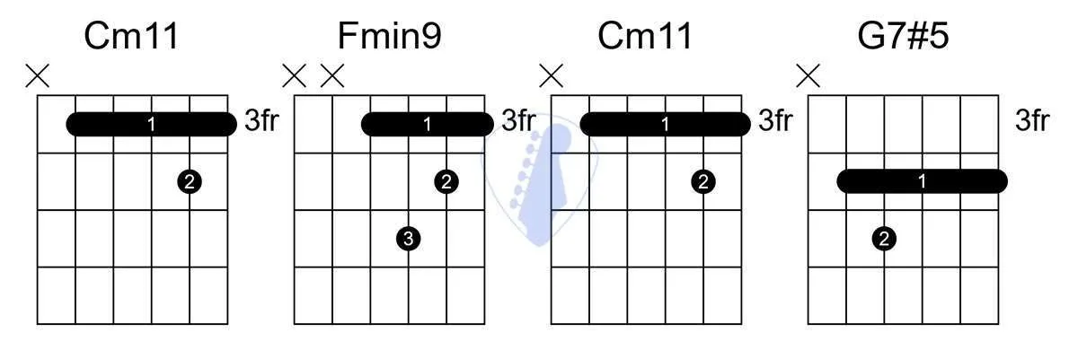 how to make lo fi chord progressions