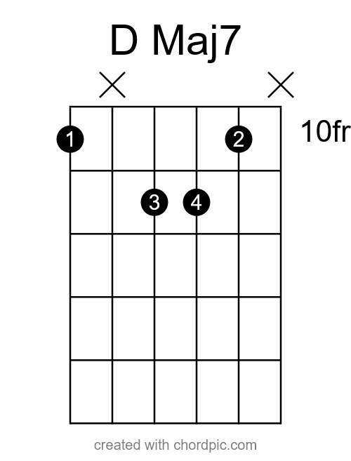 d major 7 guitar chord diagram 2