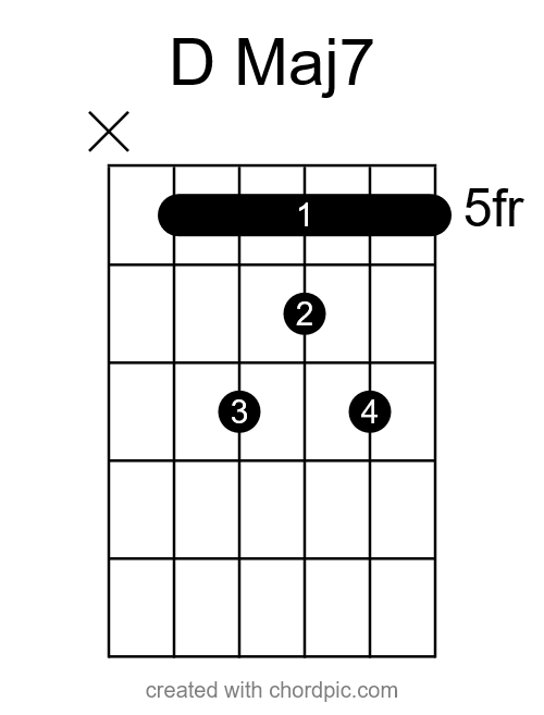 dmaj7 chord diagram 3