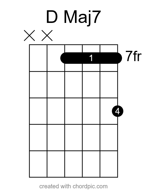 dmaj7 guitar chord diagram 6