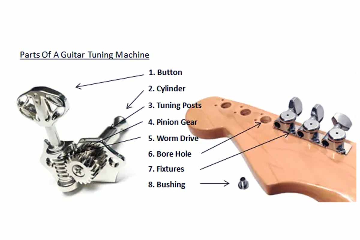 Types of Guitar Tuners, open guitar tuner machine head