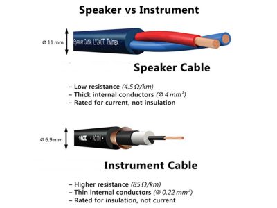 Speaker Cable vs Instrument Cable The Big Difference To Know