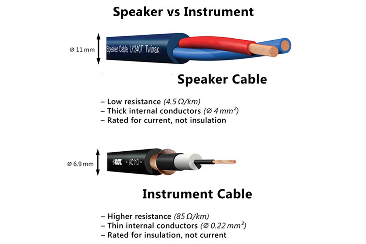 Speaker Cable vs Instrument Cable The Big Difference To Know